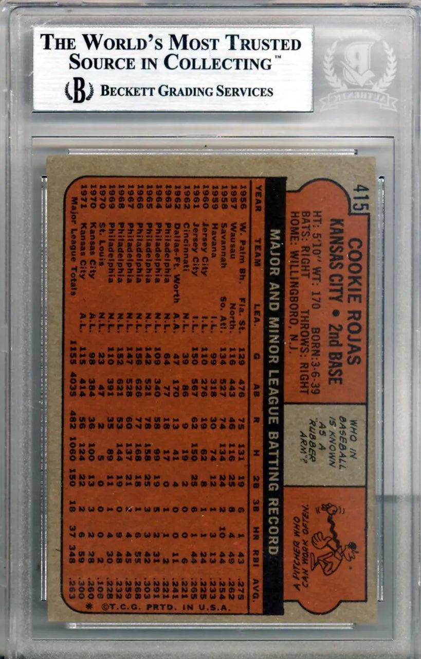 Cookie Rojas Autographed 1972 Topps Card #415 Kansas City Royals Beckett BAS #10209915